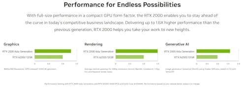 CPU Solutions 4K/8K Video Editing PC | Core Ultra 7, RTX 2000ADA, 64GB RAM, 2TB SSD