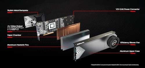 ASRock Creator AMD Radeon RX 7900 XTX 24GB GDDR6 Graphics Card - Blower Fan, Vapor-Chamber, Multi-GPU Support, DP 2.1, 2500 MHz Boost