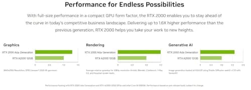 CPU Solutions Express 4K to 8K Video Editing PC Desktop Workstation,15th Core Ultra 7 to 5.5Ghz 20 Core, Windows 11 Pro, 64GB RAM, 2000GB NVMe SSD, Quadro RTX 2000ADA
