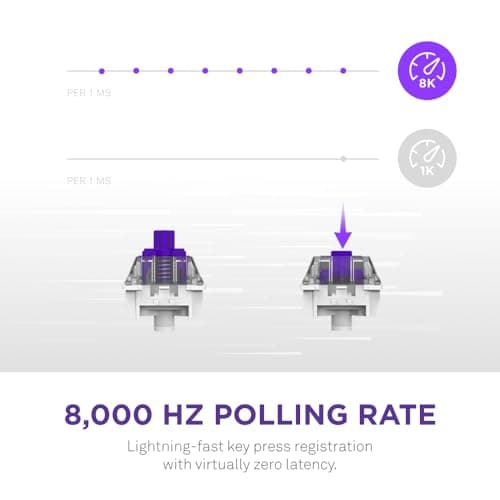 NZXT Function 2 Full-Size Wired Optical Gaming Keyboard - 8K Polling Rate - Linear Optical Switches - Adjustable Actuation - Double-Shot PBT Keycaps - RGB - Hot-Swappable - White