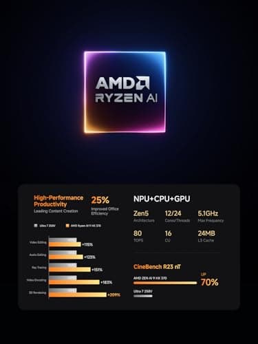 MINISFORUM Mini PC AI X1 Pro AMD Ryzen AI 9 HX370(12 Cores/24 Threads, up to 5.1GHz)&AMD Radeon 890M Mini Gaming Computer,32GB DDR5 1TB PCIe 4.0 SSD, 8K Quad Display,Dual 2.5 LAN/WiFi 7/BT5.4/Oculink