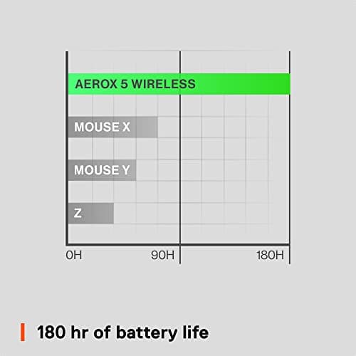 SteelSeries Aerox 5 Wireless Ergonomic 9-Button TrueMove Air Sensor 18000 CPI Ultra-Lightweight Design Gaming Mouse - Black (Renewed)