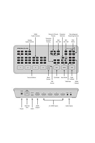 Blackmagic Design Capture UltraStudio Monitor 3G BDLKULSDMBREC3G