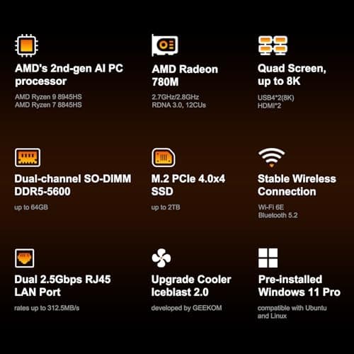 GEEKOM A8 Max AI Mini PC, AMD Ryzen 9 8945HS, 2.5Gbps Dual LAN Port Mini Gaming PC with 32GB DDR5 2TB M.2 2280 NVMe SSD, Mini PC Windows 11 Pro/Wi-Fi 6E/BT 5.2/USB4/8K