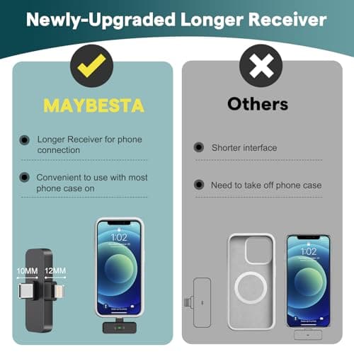 MAYBESTA 2 in 1 Wireless Mini Microphone for iPhone, iPad, Android Phone - Bluetooth Lavalier Lapel Mic for Video Recording - Clip on USB C Microphones for YouTube Tiktok Podcast Vlogging
