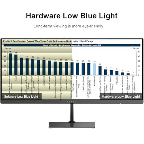 INNOCN 23 Inch Widescreen Computer Monitor WFHD 2560 x 1080p HDMI DisplayPort PC Monitor, Tilt Adjustable, Eye Care, Black