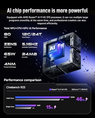 AI Mini PC XG1-370 AMD Ryzen AI 9 HX 370(12C,24T, up to 5.1GHz)& Radeon 890M (AMD XG1-370 32GB+1TB)