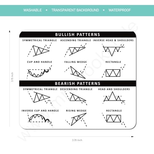 Sticker Day Trading | Chart Patterns Forex Transparent 3,3 x 3,1 Inch