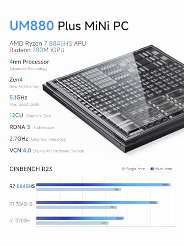 MINISFORUM UM880 Plus Mini PC AMD Ryzen 7 8845HS(8C/16T, up to 5.1GHz), 32GB DDR5 1TB PCIe4.0 SSD, HDMI+DP+USB4 Triple Outputs, OCuLink Port, 2.5G LAN, 5x USB Port, Radeon 780M Graphics Micro Computer