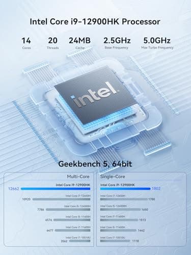 GD90 Mini PC, 12th Gen Intel i9-12900HK(14C/20T), 32GB DDR4 RAM 512GB SSD Desktop Mini Computers, 4K Triple Display Micro PC HDMI+DP+USB-C, Small Computer WiFi6E/BT5.2/2.5G LAN for Home/Office