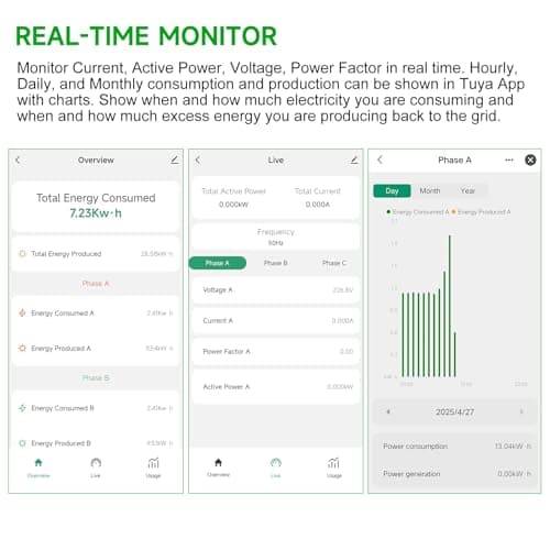 Smart Energy Monitor, Single Phase Clamp Electricity Meter with 2 * 80ACT Current Transformer, WiFi, Real-Time Electricity Monitor/Meter, Solar/Network Metering