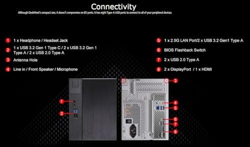 ASRock DeskMeet X600 Barebone Kit - AM5, Ryzen 9000/8000/7000, DDR5-7200+, PCIe 4.0 x16, Dual M.2 (Gen5+Gen4), USB4, 500W PSU, 8L Compact (No CPU/RAM/Storage)