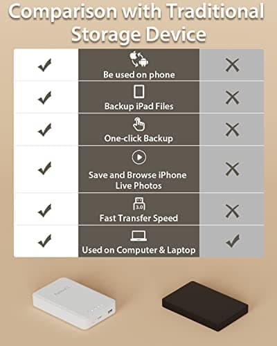 NEWQ 1TB External Hard Drive for iPhone, iPad, MacBook - USB 3.0, 2.0, 2.0 3.0 - Compatible with iOS & Android, Store Photos, Videos, Music, Documents