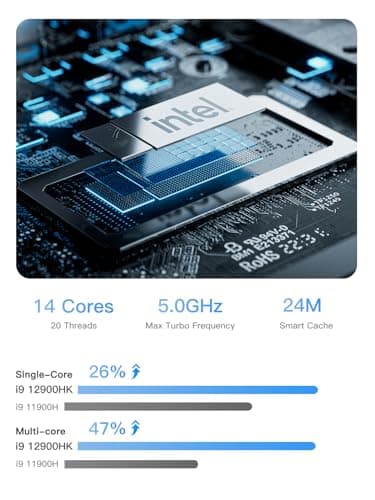 MINISFORUM Mini PC NAB9 Intel Core i9-12900HK 14 Cores/20 Threads,up to 5.0GHz 32GB RAM 1TB PCIe4.0 SSD,Dual 2.5 G RJ45 LAN Mini Computer,2 x HDMI/USB-C(4K@60Hz),7X USB Ports,Mini Computer