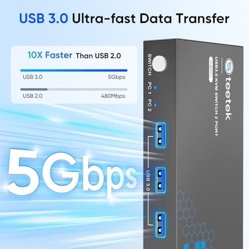 USB 3.0 HDMI KVM Switch 1 Monitors 2 Computers, 4K@60Hz KVM Switches for 2 Computers Sharing Monitor Keyboard Mouse Hard Drives Printer, with EDID Adaptive, 2USB Cable and Controller