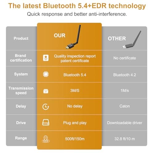 USB Bluetooth 5.4 Adapter for Desktop PC, Long Range 500FT Wireless Transfer for Headphones, Keyboard, Mouse, Compatible with Windows11/10/8.1