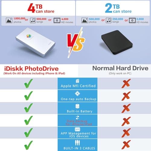 iDiskk 4TB App-le Certified External Hard Drive for iPhone iPad (iPhone 15/14/13/12/11/X) Android Mobile,MacBook and Windows PC, Photo Storage Photo Stick Drive to Bacukp Photos/Videos,Files