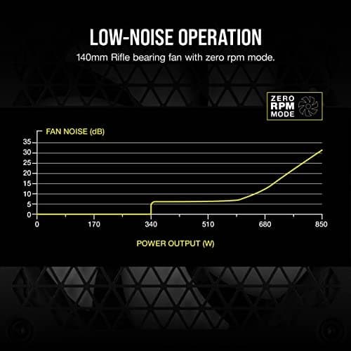 CORSAIR RM Series (2021), White, RM850, 850 Watt, 80 Plus Gold Certified, Fully Modular Power Supply