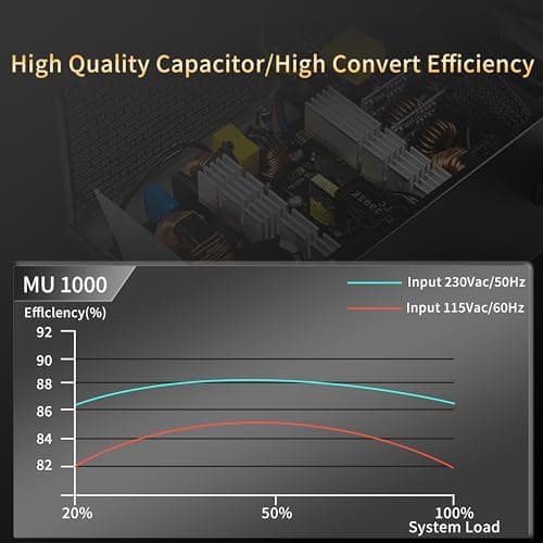 MUSETEX PC Power Supply 1000W, Full Modular ATX Power Supply, Multi Connectors Computer Power Supplies, 140mm Ultra Quiet Cooling Fan, PC PSU, Black (MU1000)