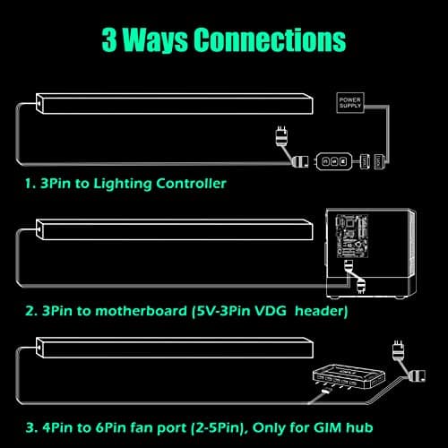 GIM KB-14 RGB PC Light Strip for Gaming Case, Magnetic Addressable LED PC Strip Kit, 5V ARGB 3Pin Header for Asus Aura, Asrock LED, Gigabyte RGB Fusion, MSI Mystic Light- 0.98ft