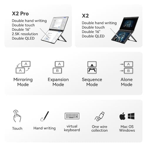 Dual View Portable Monitor Double Touch Screen 16"*2 FHD 60Hz 100% DCI-P3 400 Nit Stylus Support CNC Metal Shell for Laptop Tablet Phone for Windows MacOS X2