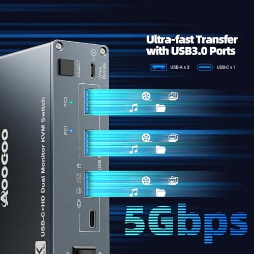 USB C KVM Switch 4K@60Hz,Dual Monitor USB C HDMI KVM Switch for 1 PC and 1 Laptop Sharing 2 Monitor and 4 USB3.0 Devices, PD Power for Laptop with Wired Remote Control and USB Cables Included