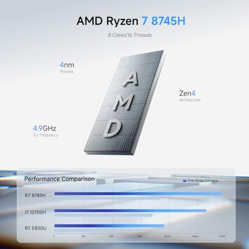 MINISFORUM Mini PC UM870 Slim,AMD Ryzen 7 8745H(8C/16T, Up to 5.0GHz),AMD Radeont 780M Mini Computer,32GB DDR5 RAM & 1TB PCIe 4.0 SSD,Support 8K@60Hz HDMI 2.1/USB4 Output, WIFI6E/BT5.3/Auto Power On