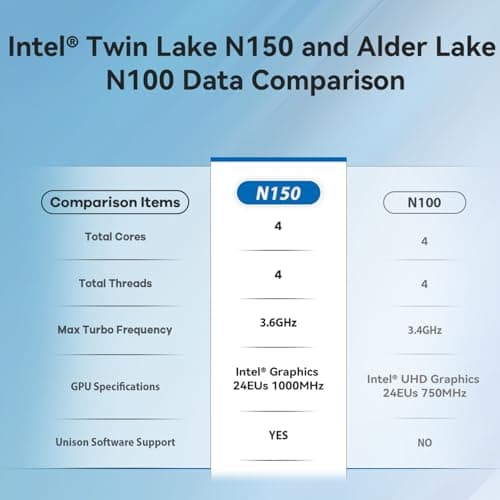 Beelink Mini S13 Mini PC,13th Intel Twin Lake-N150 (up to 3.6GHz, Upgraded N100), 16GB DDR4 1TB M.2 SSD, Mini Desktop Computer Support 4K Dual Display/USB 3.2/WiFi 6/BT 5.2 for HTPC/Office/Business