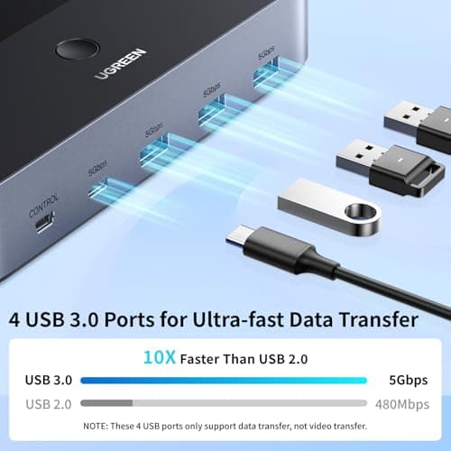 UGREEN HDMI KVM Switch 2 Monitors 2 Computers 4K@60Hz, with 4 USB 3.0 Ports for 2 Computers Sharing 2 Monitors Keyboard Mouse Printer with 4 HDMI Cables, 2 USB Cables, Power Adapter and Controller