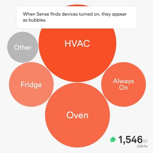 Sense Energy Monitor - Track Electricity Usage in Real Time and Save Money - Meets Rigorous ETL/Intertek Safety Standards