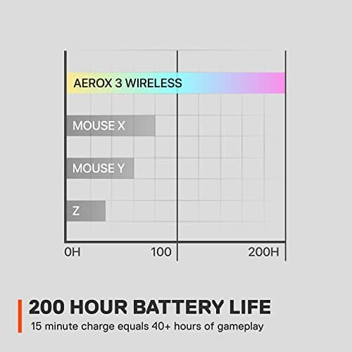 SteelSeries Aerox 3 Wireless - Super Light Gaming Mouse - 18,000 CPI TrueMove Air Optical Sensor - Ultra-Lightweight 68g Water Resistant Design - 200 Hour Battery Life – Onyx (Renewed)