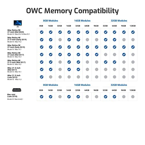 OWC 32GB (2 x 16GB) PC21300 DDR4 2666MHz 260pin SO-DIMMs Memory Ram Module, Compatible with Mac mini 2018, iMac 2019 and up, and Compatible PCs, (OWC2666DDR4S32P)