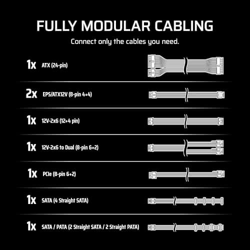 CORSAIR RM850e (2025) Fully Modular Low-Noise ATX Power Supply with 12V-2x6 Cable – ATX 3.1 & PCIe 5.1 Compliant, Cybenetics Gold Efficiency, 105°C-Rated Capacitors, Modern Standby Mode – Black
