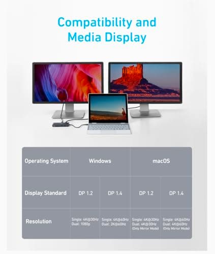 Anker Laptop Docking Station Dual Monitor, 8-in-1 USB C Hub, 4K Dual Monitor with 2 HDMI, 1 Gbps Ethernet Hub, 85W Power Delivery, SD Card Reader for MacBook Pro, XPS and More