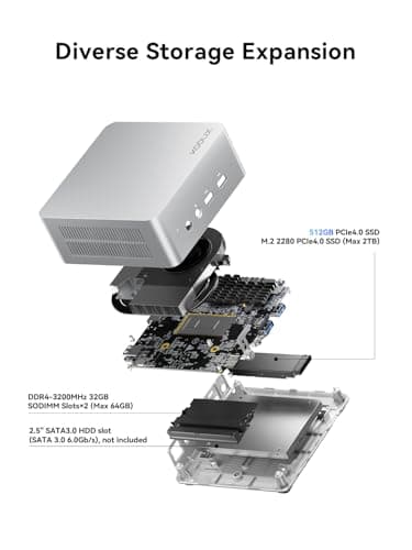 GD90 Mini PC, 12th Gen Intel i9-12900HK(14C/20T), 32GB DDR4 RAM 512GB SSD Desktop Mini Computers, 4K Triple Display Micro PC HDMI+DP+USB-C, Small Computer WiFi6E/BT5.2/2.5G LAN for Home/Office