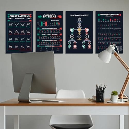 5M BOX 4 Pcs Trading Chart Poster, Candlestick Patterns, 12"x18" Cryto and Stock Market, Trading for Trader, Techical Analysis Poster, Investor Without Frame