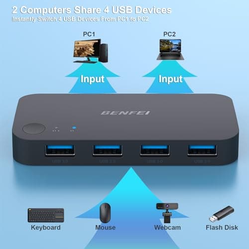 USB 3.0 Switch, USB Switch 2 Computers Share 4 USB for PC, Mouse, Keyboard, Printer, Scanner, USB KVM Switch Selector Compatible with Windows, Mac, Linux