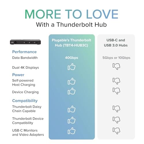 Plugable Thunderbolt 4 Hub | 60W Laptop Charging | 3X Thunderbolt 4 Ports | Dual 4K/Single 8K Displays | USB4 Compatibility - TBT4-HUB3C