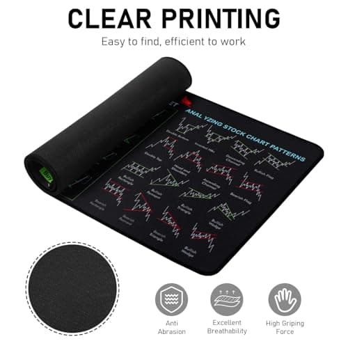 Stock Market Invest Day Trader Trading Mouse Pad Chart Patterns Cheat Sheet, Stock Market Mouse Pad, Large Computer Mouse Pad/Desk Mat with Stitched Edges for Home Office 800x300x2mm