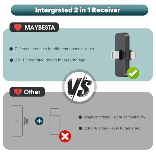 MAYBESTA 2 in 1 Wireless Mini Microphone for iPhone, iPad, Android Phone - Bluetooth Lavalier Lapel Mic for Video Recording - Clip on USB C Microphones for YouTube Tiktok Podcast Vlogging