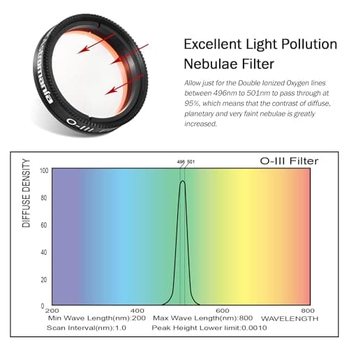 Astromania 1.25" O-III Filter - Enhances Contrast During Visual Observation of Gaseous and Planetary Nebulae in All Sky Conditions, The Veil, Ring, Dumbbell and Orion Nebula, Among Many Other Objects