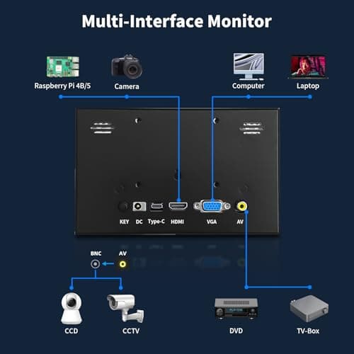 7 Inch Small Monitor, 1024×600 HD IPS Mini Monitor with Built-in Speakers/HDMI/VGA/AV Input for Raspberry Pi, PC, TV, DVD, CCTV