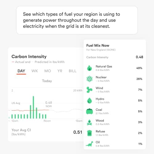 Sense Energy Monitor - Track Electricity Usage in Real Time and Save Money - Meets Rigorous ETL/Intertek Safety Standards