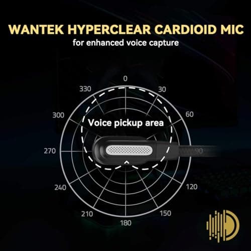 Headset with Mic, USB Headset with Microphone, Computer Headset with Noise Cancelling Microphone for Laptop PC, Mute in-line Controls