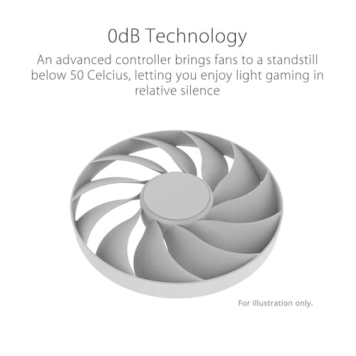 ASUS Dual GeForce RTX™ 4060 EVO White OC Edition 8GB GDDR6 (PCIe 4.0, 8GB GDDR6, DLSS 3, HDMI 2.1a, DisplayPort 1.4a, Axial-tech Fan Design, 0dB Technology, Dual BIOS, Auto-Extreme Tech)