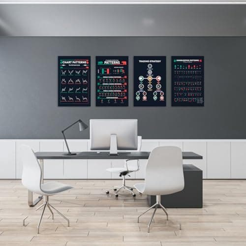 5M BOX 4 Pcs Trading Chart Poster, Candlestick Patterns, 12"x18" Cryto and Stock Market, Trading for Trader, Techical Analysis Poster, Investor Without Frame