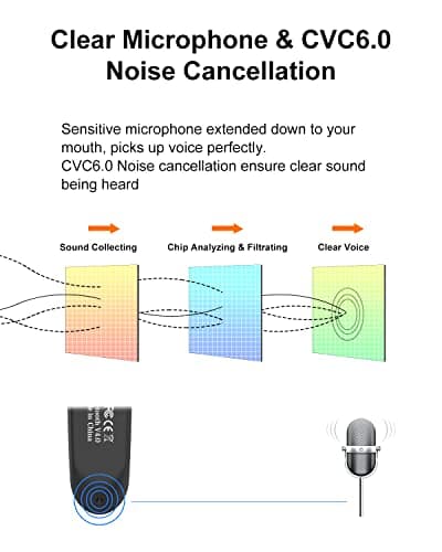 New bee Bluetooth Earpiece V5.0 Wireless Handsfree Headset with Microphone 24 Hrs Driving Headset 60 Days Standby Time for iPhone Android Samsung Laptop Trucker Driver (Black)