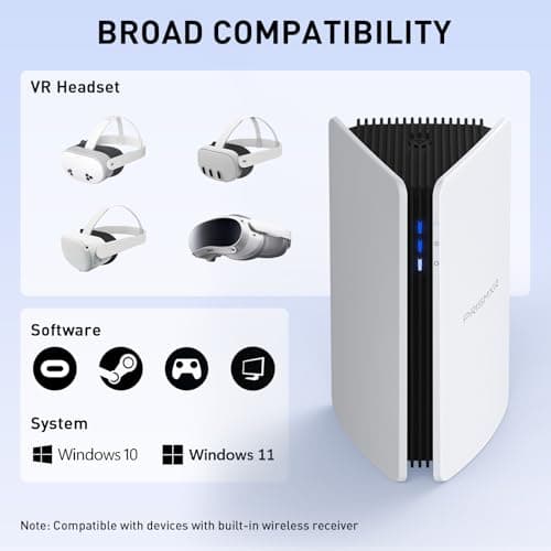 PC-VR Streaming Air Link Compatible with Meta Quest 3S/3/2 AX3000 WiFi6 VR Router, Replace Quest Link Cable, Wireless Stable and Fast (Puppis S1)