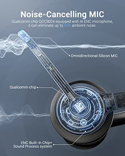 Wireless Headset with AI Noise Cancelling Microphone Bluetooth Headset - Bluetooth V5.2 Headphones with USB Dongle & Mic Mute for Computer/Laptop/PC/iPhone/Android/Cell Phones (Bluetooth+USB Dongle)