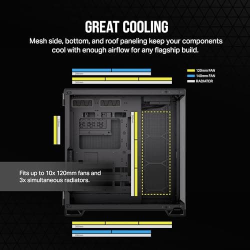 CORSAIR 6500X Mid-Tower ATX Dual Chamber PC Case – Panoramic Tempered Glass – Reverse Connection Motherboard Compatible – No Fans Included – Black